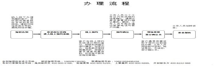 公告資金墊付0916